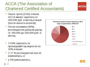 Около трети (31%) членов АССА имеют зарплату от 200,000 руб. в месяц и выше (пос