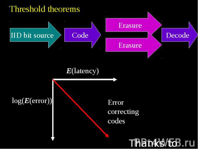 Threshold theorems