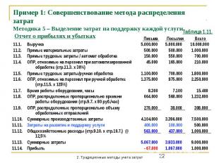 Пример 1: Совершенствование метода распределения затрат Методика 5 – Выделение з