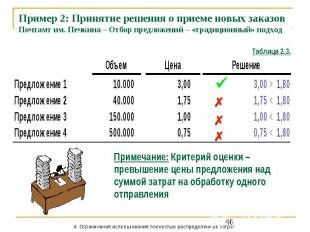 Пример 2: Принятие решения о приеме новых заказов Почтамт им. Печкина – Отбор пр