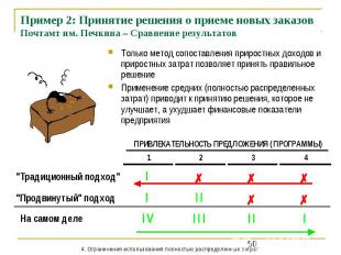 Пример 2: Принятие решения о приеме новых заказов Почтамт им. Печкина – Сравнени