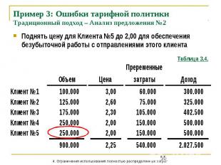 Пример 3: Ошибки тарифной политики Традиционный подход – Анализ предложения №2 П