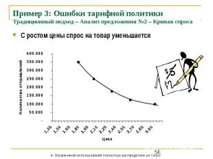 Пример 3: Ошибки тарифной политики Традиционный подход – Анализ предложения №2 –