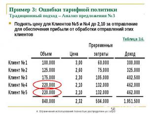 Пример 3: Ошибки тарифной политики Традиционный подход – Анализ предложения №3 П