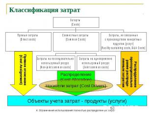 Классификация затрат