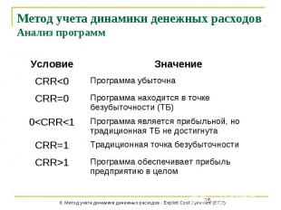 Метод учета динамики денежных расходов Анализ программ