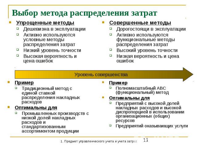 Выбор метода распределения затрат Упрощенные методы Дешевизна в эксплуатации Активно используются условные методы распределения затрат Низкий уровень точности Высокая вероятность и цена ошибок