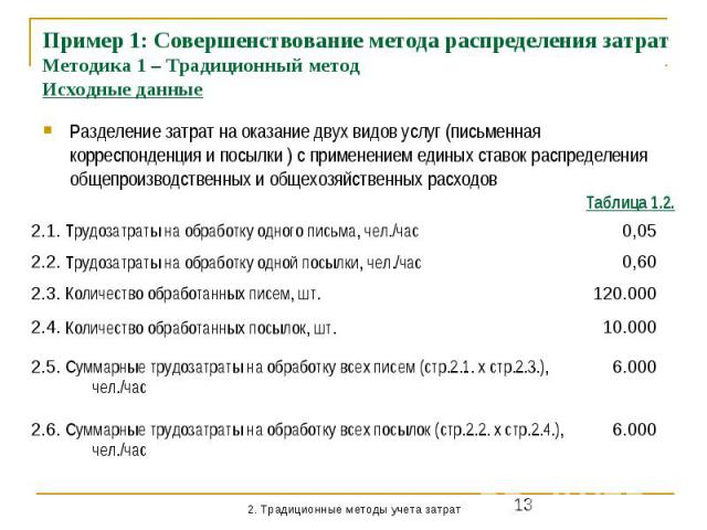 Пример 1: Совершенствование метода распределения затрат Методика 1 – Традиционный метод Исходные данные Разделение затрат на оказание двух видов услуг (письменная корреспонденция и посылки ) с применением единых ставок распределения общепроизводстве…