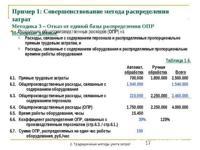 Пример 1: Совершенствование метода распределения затрат Методика 3 – Отказ от единой базы распределения ОПР Исходные данные