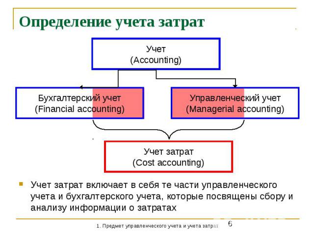 Определение учета затрат Учет затрат включает в себя те части управленческого учета и бухгалтерского учета, которые посвящены сбору и анализу информации о затратах