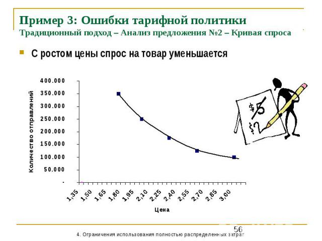 Пример 3: Ошибки тарифной политики Традиционный подход – Анализ предложения №2 – Кривая спроса С ростом цены спрос на товар уменьшается