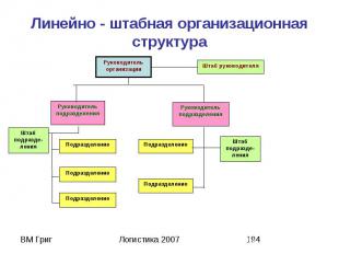 Линейно - штабная организационная структура