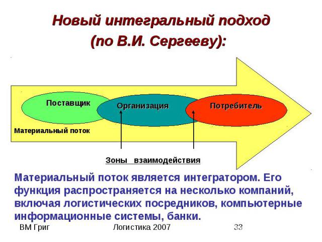 Новый интегральный подход (по В.И. Сергееву):