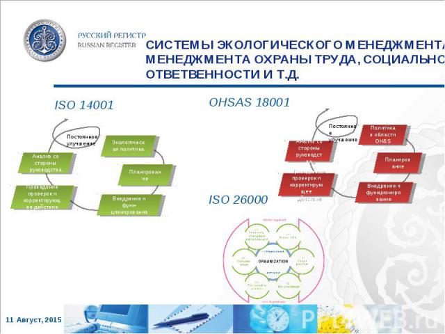 ISO 14001 ISO 14001