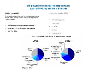 ИТ-решения в развитии персонала: краткий обзор HRMS в России HRMS в составе ERP