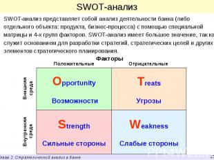 SWOT-анализ представляет собой анализ деятельности банка (либо отдельного объект