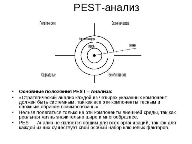 Основные положения PEST – Анализа: Основные положения PEST – Анализа: «Стратегический анализ каждой из четырех указанных компонент должен быть системным, так как все эти компоненты тесным и сложным образом взаимосвязаны» Нельзя полагаться только на …