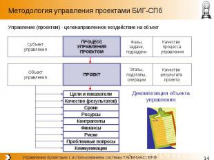 Методология управления проектами БИГ-СПб