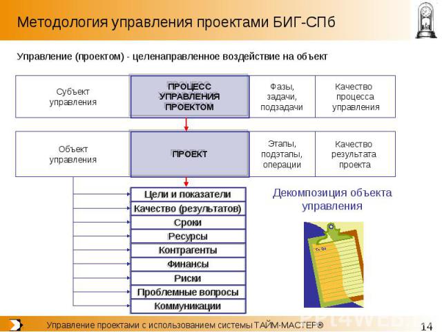 Методология управления проектами БИГ-СПб