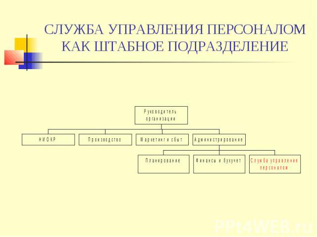 СЛУЖБА УПРАВЛЕНИЯ ПЕРСОНАЛОМ КАК ШТАБНОЕ ПОДРАЗДЕЛЕНИЕ