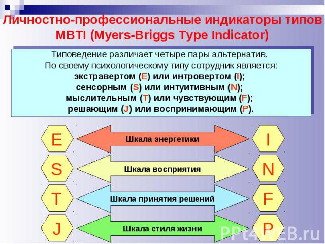 Личностно-профессиональные индикаторы типов MBTI (Myers-Briggs Type Indicator) Типоведение различает четыре пары альтернатив. По своему психологическому типу сотрудник является: экстравертом (Е) или интровертом (I); сенсорным (S) или интуитивным (N)…