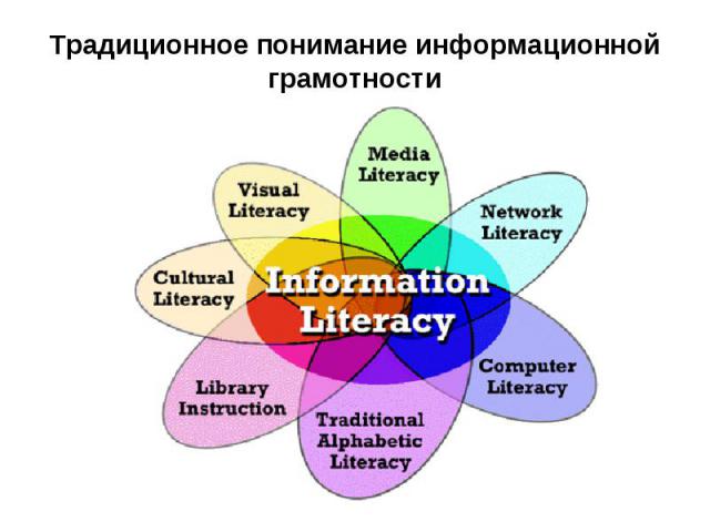 Традиционное понимание информационной грамотности