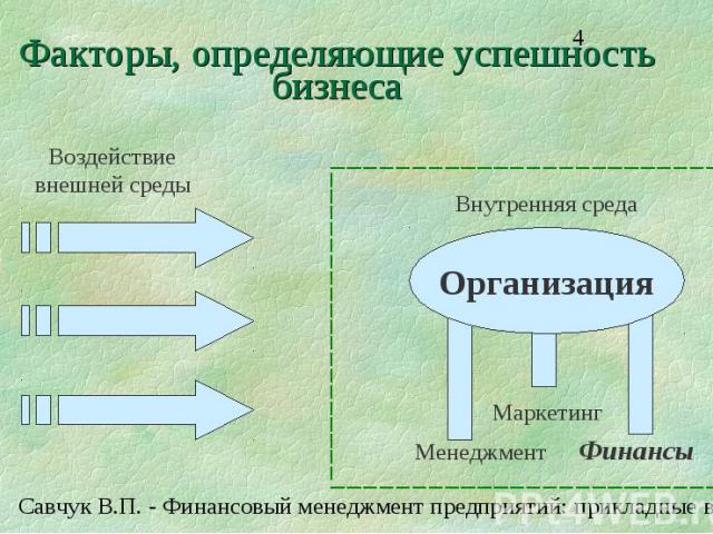 Факторы, определяющие успешность бизнеса