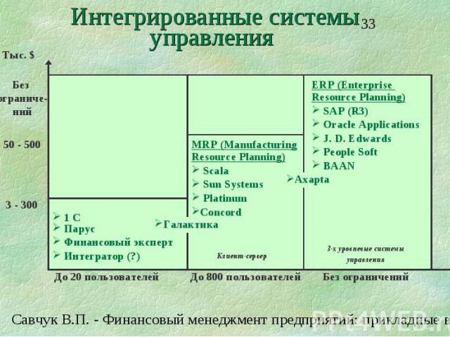 Интегрированные системы управления