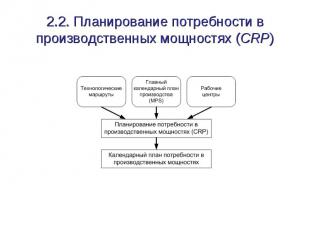 2.2. Планирование потребности в производственных мощностях (CRP)