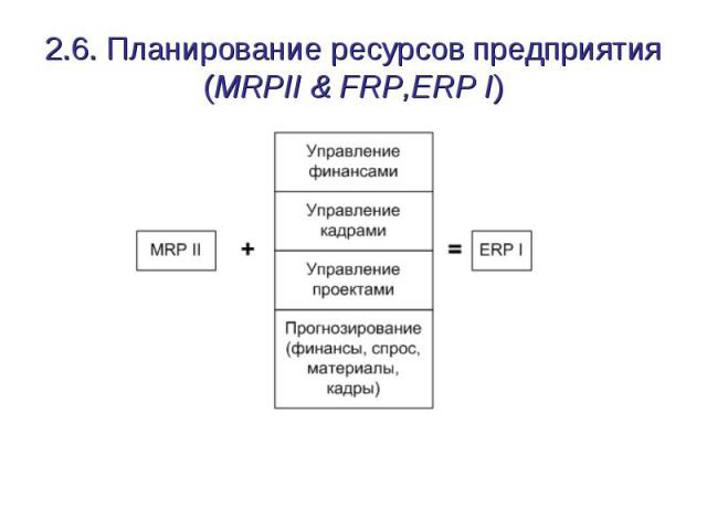 2.6. Планирование ресурсов предприятия (MRPII & FRP,ERP I)