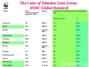 The Color of Stimulus Goes Green. HSBC Global Research