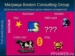Матрица Boston Consulting Group