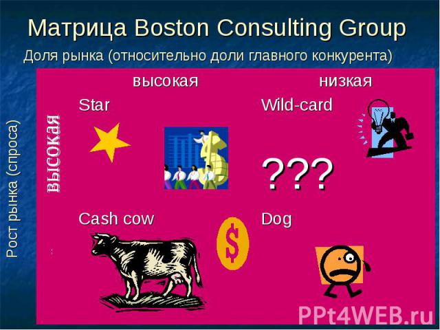 Матрица Boston Consulting Group