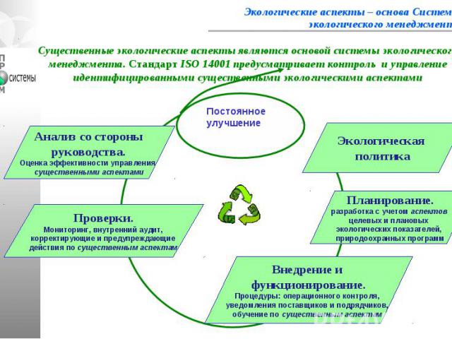 Экологические аспекты – основа Системы экологического менеджмента