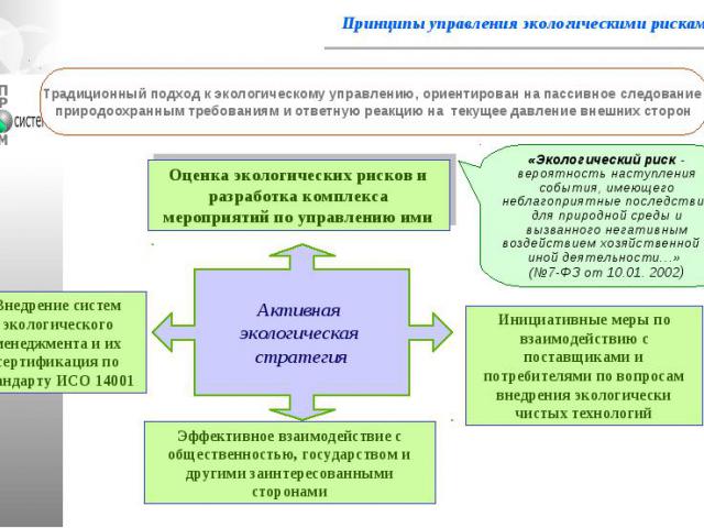 Роль химии в решении экологических проблем презентация