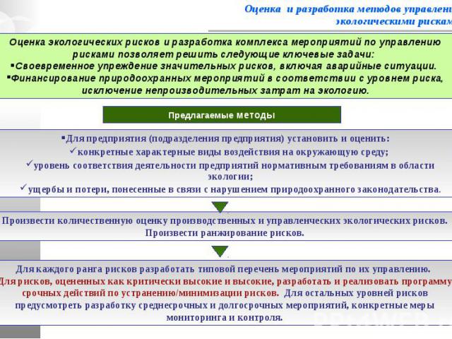 Экологическая оценка качества продукции растениеводства презентация