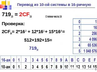 71910 = 2CF16 Степени числа 16 71910 = 2CF16 Степени числа 16 Проверка: 2CF16= 2
