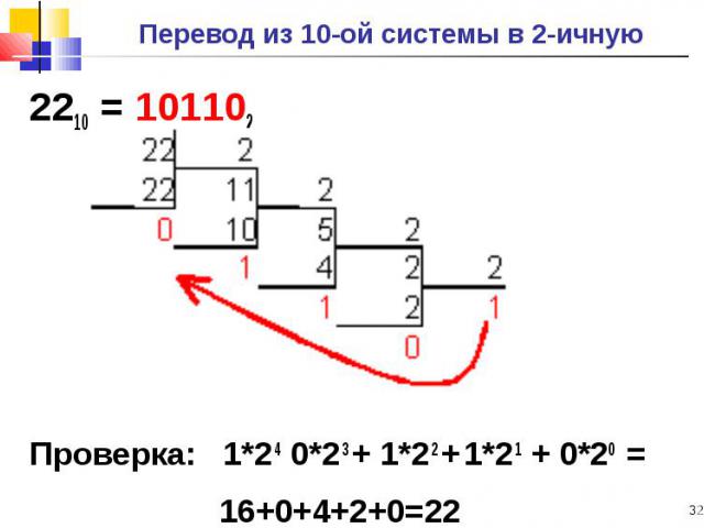 2210 = 101102 2210 = 101102 Проверка: 1*2 4 0*2 3 + 1*2 2 + 1*2 1 + 0*20 = 16+0+4+2+0=22