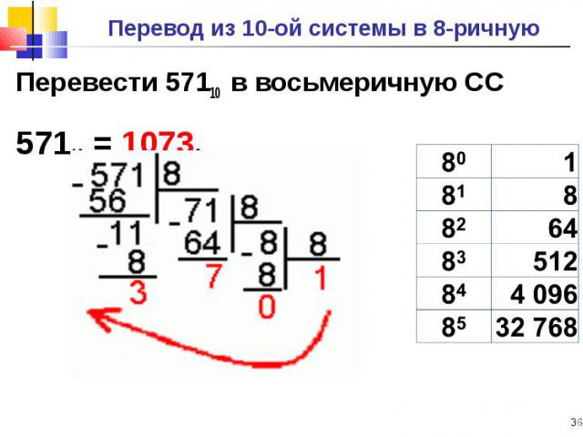 Перевести 57110 в восьмеричную СС Перевести 57110 в восьмеричную СС 57110 = 10738 Проверка: 1*8 3 + 0*8 2 + 7*8 1 + 3*80= 512+0+56+3=571