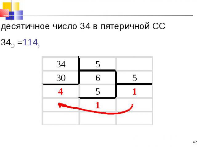 десятичное число 34 в пятеричной СС десятичное число 34 в пятеричной СС 3410 =1145 Проверка: 1*5 2 + 1*5 1 + 4*50= 25+5+4=34