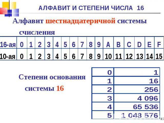 Алфавит шестнадцатеричной системы счисления Алфавит шестнадцатеричной системы счисления