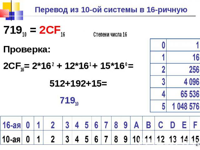 71910 = 2CF16 Степени числа 16 71910 = 2CF16 Степени числа 16 Проверка: 2CF16= 2*16 2 + 12*16 1 + 15*16 0 = 512+192+15= 71910