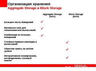 Организация хранения Aggregate Storage и Block Storage