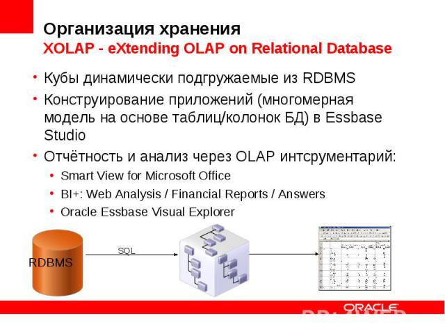 Кубы динамически подгружаемые из RDBMS Кубы динамически подгружаемые из RDBMS Конструирование приложений (многомерная модель на основе таблиц/колонок БД) в Essbase Studio Отчётность и анализ через OLAP интсрументарий: Smart View for Microsoft Office…