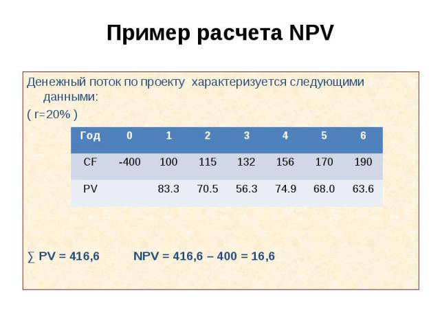 Денежный поток по проекту характеризуется следующими данными: Денежный поток по проекту характеризуется следующими данными: ( r=20% ) ∑ PV = 416,6 NPV = 416,6 – 400 = 16,6