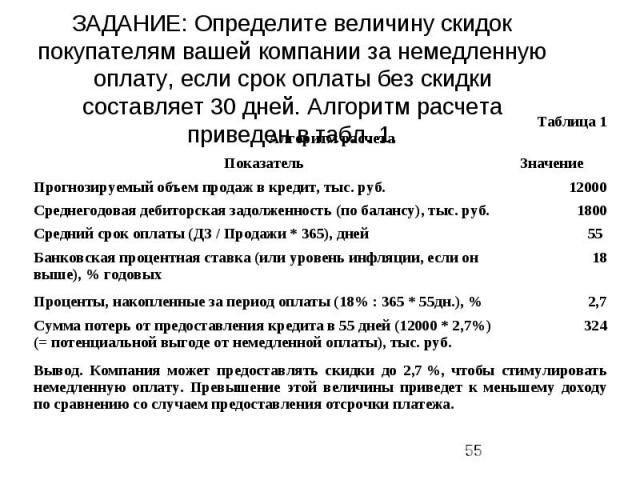 ЗАДАНИЕ: Определите величину скидок покупателям вашей компании за немедленную оплату, если срок оплаты без скидки составляет 30 дней. Алгоритм расчета приведен в табл. 1.