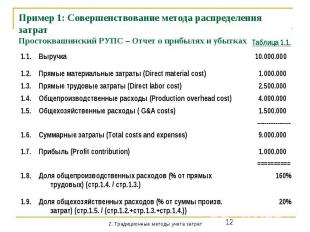 Пример 1: Совершенствование метода распределения затрат Простоквашинский РУПС –