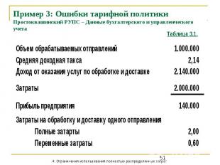 Пример 3: Ошибки тарифной политики Простоквашинский РУПС – Данные бухгалтерского