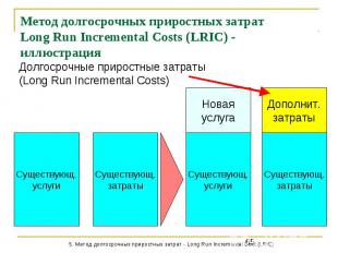 Метод долгосрочных приростных затрат Long Run Incremental Costs (LRIC) - иллюстр