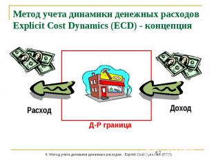 Метод учета динамики денежных расходов Explicit Cost Dynamics (ECD) - концепция